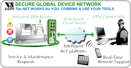Secure Global Device Networking