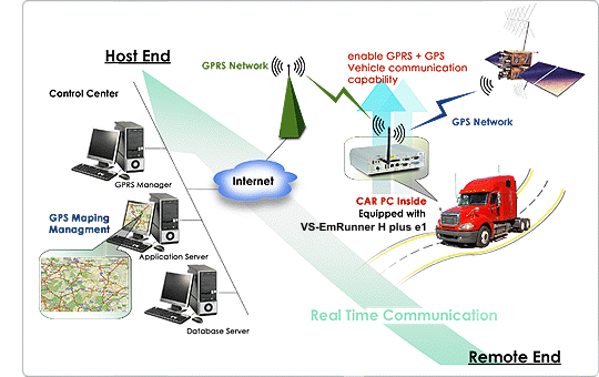 CAR PC - VS EmRunner H plus e1, Vision System IPC application