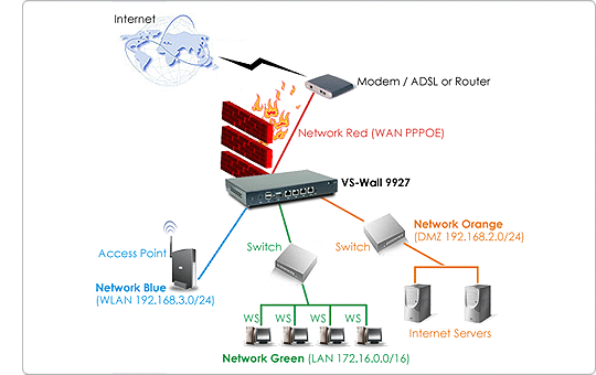 Firewall VS-Wall 9927, Vision System IPC application